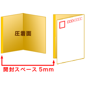 圧着はがきV型（145mm×100mm／展開時：145mm×195mm）