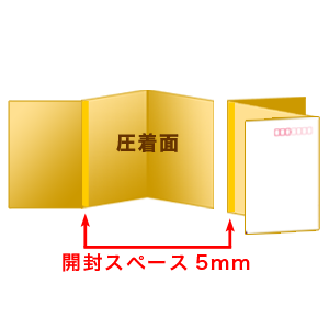 圧着はがきZ型（148mm×100mm／展開時：145mm×290mm）